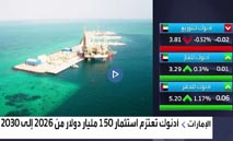 أدنوك تخطط لاستثمار 150 مليار دولار وتعلن ارتفاع احتياطيات النفط والغاز