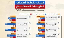 أثرياء‭ ‬العالم‭ ‬متفائلون‭... ‬رغم‭ ‬التوترات‭ ‬الجيوسياسية‭ ‬