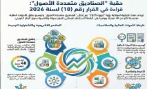 أسواق‭ ‬المال‭ ‬تُطلق‭ ‬حقبة‭ ‬الصناديق‭ ‬متعددة‭ ‬الأصول‭ ‬وتعزز‭ ‬المرونة‭ ‬التشغيلية