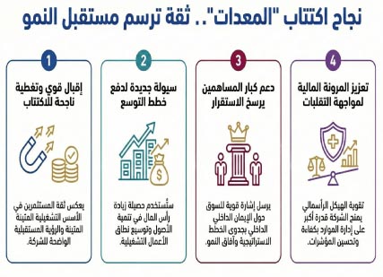 تغطية‭ ‬ناجحة‭ ‬لاكتتاب‭ ‬‮‬المعدات‮‬