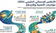 تضخم‭ ‬عند‭ ‬1‭.‬7‭% ‬في‭ ‬2024‭ ‬يعكس‭ ‬استقراراً‭ ‬نسبياً‭ ‬للأسعار