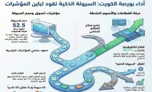 السيولة‭ ‬الذكية‭ ‬تحرك‭ ‬بورصة‭ ‬الكويت