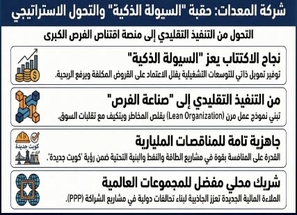 ‮«‬المعدات‮»‬‭ ‬تدخل‭ ‬عصر‭ ‬‮«‬السيولة‭ ‬الذكية‮»‬