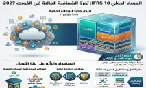 الشركات‭ ‬المدرجة‭ ‬تحت‭ ‬المجهر‭.. ‬والجاهزية‭ ‬تتطلب‭ ‬تحديث‭ ‬الأنظمة
