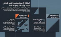 ‮‬التجارة‮‬‭: ‬الأسعار‭ ‬ثابتة‭.. ‬ولا‭ ‬تهاون‭ ‬مع‭ ‬أي‭ ‬زيادات‭ ‬في‭ ‬‮‬التعاونيات‮