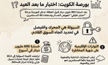 البورصة‭ ‬تترقب‭ ‬سيولة‭ ‬ما‭ ‬بعد‭ ‬العيد