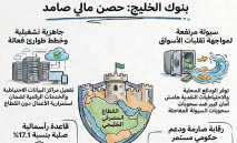 بنوك‭ ‬الخليج‭ ‬تثبت‭ ‬قوة‭ ‬صمودها