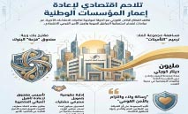 ‬فزعة‮‬‭ ‬اقتصادية‭ ‬لمواجهة‭ ‬تداعيات‭ ‬العدوان‭ ‬