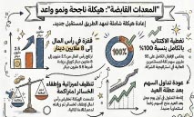 ‬المعدات‮ ‬تنجز‭ ‬زيادة‭ ‬رأس‭ ‬المال‭ ‬وتفتح‭ ‬صفحة‭ ‬نمو‭ ‬جديدة