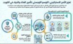 ترخيص‭ ‬حكومي‭ ‬لتوسيع‭ ‬التخزين‭ ‬الاستراتيجي