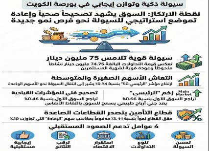 ارتفاع‭ ‬السيولة‭ ‬وانتعاش‭ ‬الأسهم‭ ‬الصغيرة‭ ‬يعززان‭ ‬فرص‭ ‬الصعود‭ ‬التدريجي