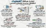 نقل‭ ‬أسهم‭ ‬‮‬الضمان‮‬‭ ‬للاستثمار
