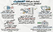 نقل‭ ‬أسهم‭ ‬‮‬الضمان‮‬‭ ‬للاستثمار