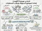 أداء‭ ‬متباين‭ ‬للبورصة‭ ‬وسط‭ ‬ضغوط‭ ‬بيعية‭ ‬وانتقائية‭ ‬شرائية