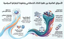 الأسواق‭ ‬تتحدى‭ ‬التوتر