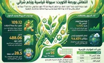 البورصة‭... ‬صعود‭ ‬95‭ ‬سهماً‭ ‬في‭ ‬جلسة‭ ‬خضراء‭ ‬بامتياز