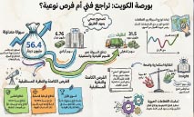 البورصة‭ ‬تعيد‭ ‬ترتيب‭ ‬أوراقها‭ ‬وسط‭ ‬سيولة‭ ‬نشطة‭ ‬وانتقائية‭ ‬استثمارية
