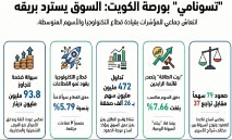 بورصة‭ ‬الكويت‭ ‬تسترد‭ ‬بريقها