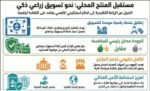 منصة‭ ‬رقمية‭ ‬لتسويق‭ ‬المنتجات‭ ‬المحلية