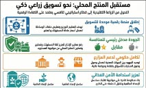 منصة‭ ‬رقمية‭ ‬لتسويق‭ ‬المنتجات‭ ‬المحلية