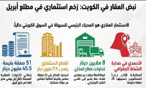 51‭ ‬صفقة‭ ‬عقارية‭ ‬بـ45‭.‬5‭ ‬مليون‭ ‬دينار‭ ‬خلال‭ ‬يومي‭ ‬عمل
