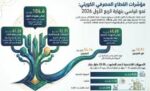 ‭ ‬4.87‭ ‬مليار‭ ‬دينار‭ ‬تسهيلات‭ ‬مصرفية‭ ‬لشراء‭ ‬الأوراق‭ ‬المالية