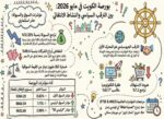 تفاؤل‭ ‬الاتفاق‭ ‬يُعيد‭ ‬الزخم‭ ‬لبورصة‭ ‬الكويت