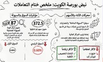 البورصة‭ ‬تتماسك‭ ‬رغم‭ ‬الضغوط‭.. ‬والسيولة‭ ‬عند‭ ‬87‭ ‬مليون‭ ‬دينار