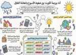 التفاؤل‭ ‬بوقف‭ ‬الحرب‭ ‬ينعش‭ ‬التداولات‭ ‬في‭ ‬بورصة‭ ‬الكويت