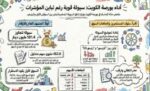 بورصة‭ ‬الكويت‭ ‬تتماسك‭ ‬بسيولة‭ ‬قوية‭.. ‬و«الأول‮»‬‭ ‬يقود‭ ‬الاستقرار