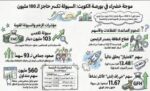 336‭ ‬مليون‭ ‬دينار‭ ‬مكاسب‭ ‬البورصة‭ ‬في‭ ‬جلسة‭ ‬تداول‭ ‬واحدة