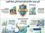 ‮‬موديز‮‬‭ ‬عن‭ ‬الكويت‭.. ‬متانة‭ ‬مالية‭ ‬وتصنيف‭ ‬مستقر
