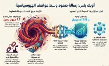 تحالف‭ ‬أوبك‭ ‬بلس‭ ‬يزيد‭ ‬انتاجه‭ ‬النفطي