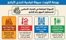 تراجع‭ ‬جماعي‭ ‬يضغط‭ ‬البورصة