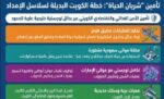 غرفة‭ ‬التجارة‭ ‬تُؤمّن‭ ‬سلاسل‭ ‬الإمداد‭ ‬بمظلة‭ ‬موانئ‭ ‬سعودية‭ ‬وإماراتية