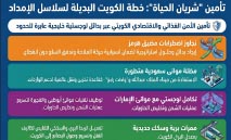 غرفة‭ ‬التجارة‭ ‬تُؤمّن‭ ‬سلاسل‭ ‬الإمداد‭ ‬بمظلة‭ ‬موانئ‭ ‬سعودية‭ ‬وإماراتية