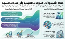 النتائج‭ ‬القوية‭ ‬للشركات‭ ‬تقاوم‭ ‬تداعيات‭ ‬الحرب‭ ‬