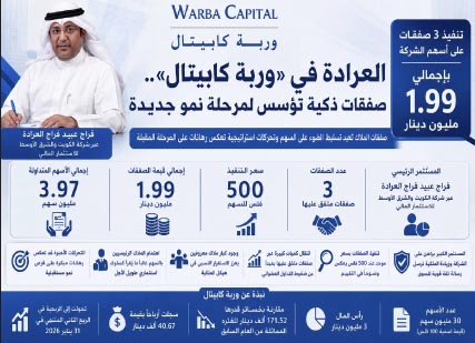العرادة‭ ‬في ‬وربة‭ ‬كابيتال‮ ‬‭.. ‬صفقات‭ ‬ذكية‭ ‬تؤسس‭ ‬لمرحلة‭ ‬نمو‭ ‬جديدة