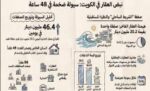 السيولة‭ ‬الفاخرة‭.. ‬صفقة‭ ‬بـ20‭ ‬مليون‭ ‬على‭ ‬‮«‬الشريط‭ ‬الساحلي‮»‬