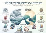القادم‭ ‬أصعب‭ ‬على‭ ‬الأسهم‭ ‬الضعيفة