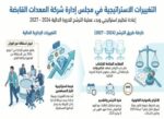 ‮‬المعدات‮‬‭ ‬توافق‭ ‬على‭ ‬استقالة‭ ‬فوز‭ ‬الوزان