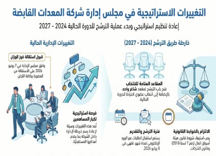 ‮‬المعدات‮‬‭ ‬توافق‭ ‬على‭ ‬استقالة‭ ‬فوز‭ ‬الوزان
