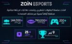 Zain Esports‭ ‬تقود‭ ‬واحدة‭ ‬من‭ ‬أكبر‭ ‬منصات‭ ‬بطولات‭ ‬PUBG MOBILE