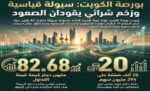 البورصة‭ ‬تستعيد‭ ‬الزخم‭ ‬بسيولة‭ ‬82‭ ‬مليون‭ ‬دينار