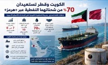 الكويت‭ ‬وقطر‭ ‬تستعيدان‭ ‬70‭ % ‬من‭ ‬شحناتهما‭ ‬النفطية