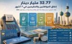 ‭ ‬32.7‭ ‬مليار‭ ‬دينار‭ ‬إنفاق‭ ‬المواطنين‭ ‬والمقيمين‭ ‬في‭ ‬7‭ ‬أشهر