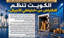 الكويت‭ ‬تنظّم‭ ‬الاقتراض‭ ‬من‭ ‬‮«‬احتياطي‭ ‬الأجيال‮»‬