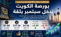 بورصة‭ ‬الكويت‭ ‬تدخل‭ ‬سبتمبر‭ ‬بثقة