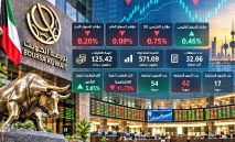 بورصة‭ ‬الكويت‭.. ‬125‭.‬4‭ ‬مليون‭ ‬دينار‭ ‬سيولة‭ ‬رغم‭ ‬تراجع‭ ‬‮«‬الأول‮»‬‭ ‬و«العام‮»‬