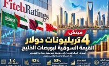 ‭ ‬4‭ ‬تريليونات‭ ‬دولار‭ ‬القيمة‭ ‬السوقية‭ ‬لبورصات‭ ‬الخليج